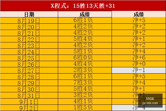 英雄联盟战,队新成员加,实力提升引,MK体育官网,MK体育App,MK体育下载,MK体育登录,MK体育平台